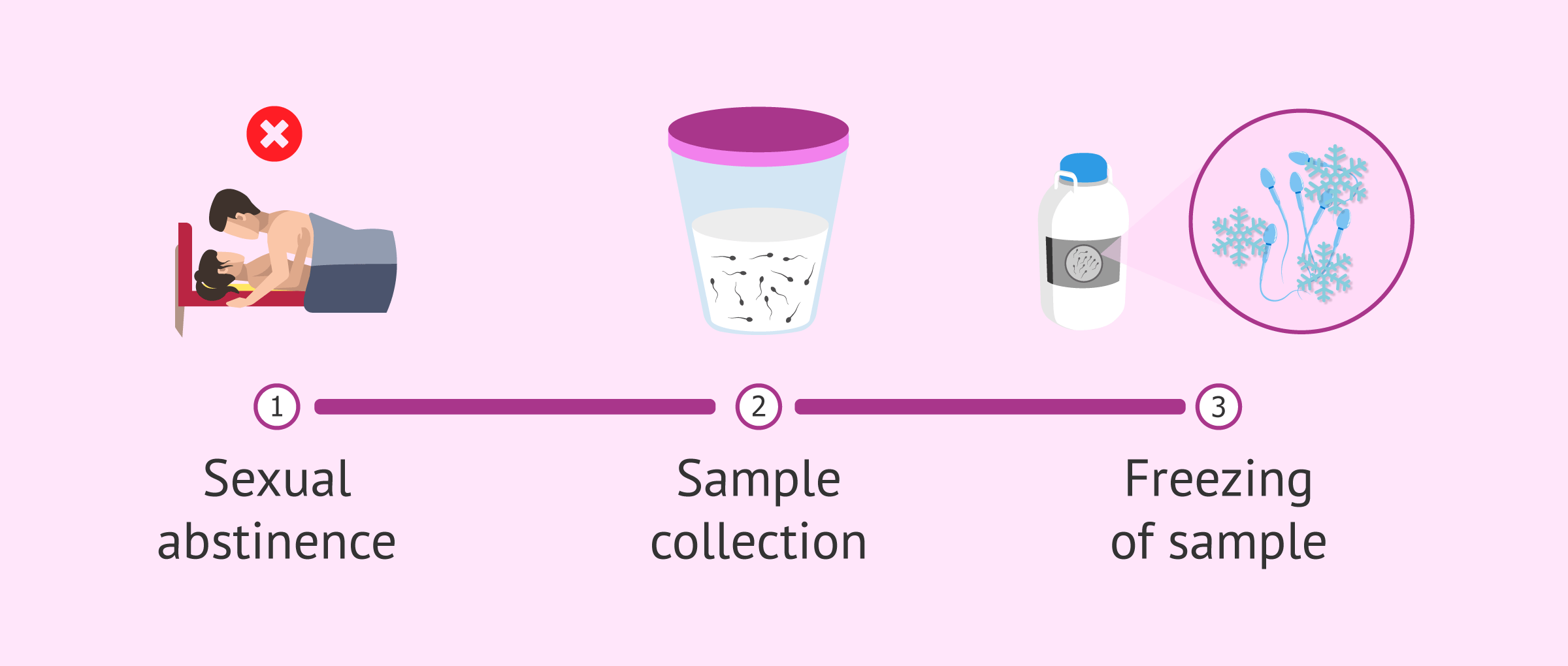 单身女供精代孕