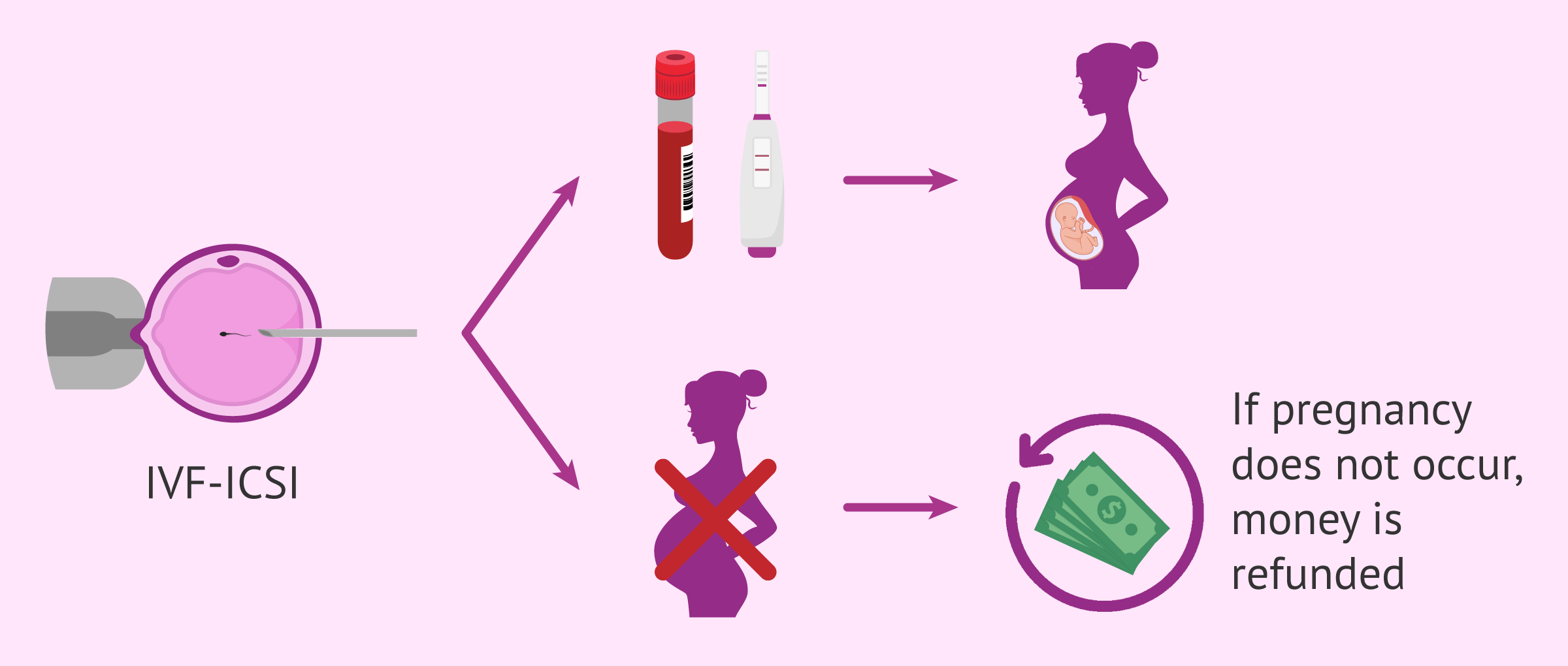 泰国三代试管包成功