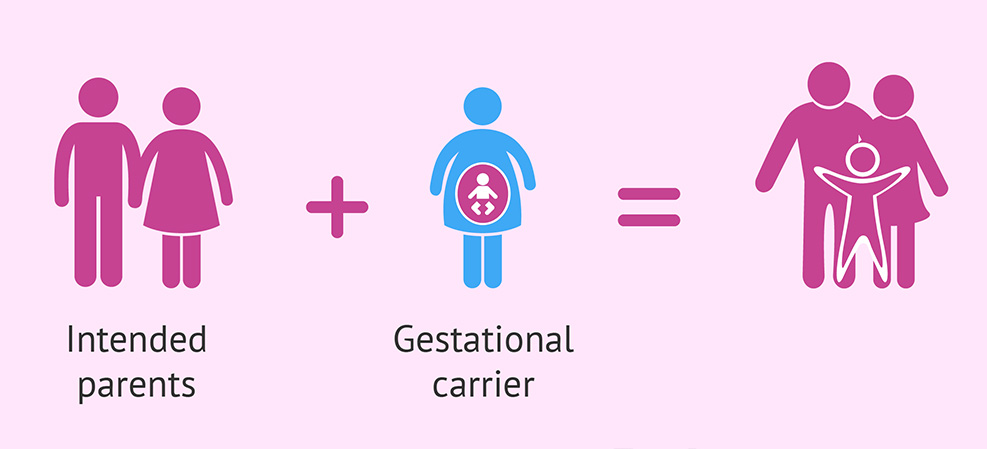 gestational-surrogacy.jpg
