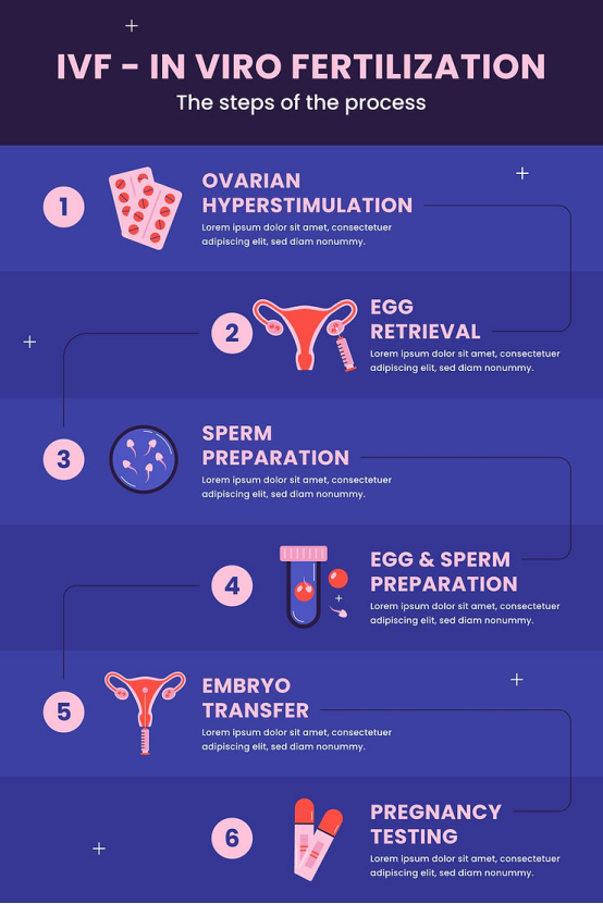 试管婴儿需要多长时间?了解整个过程